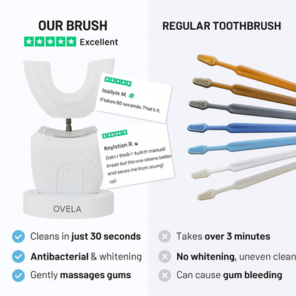 Ovela SmartBrush™  Deep clean in 30 seconds